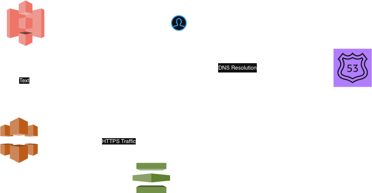 AWS Cloud Architecture Diagram